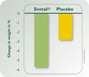 Svetol-study-chart